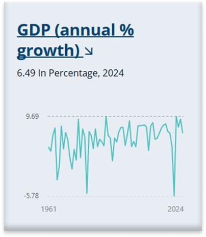 GDP growth graph